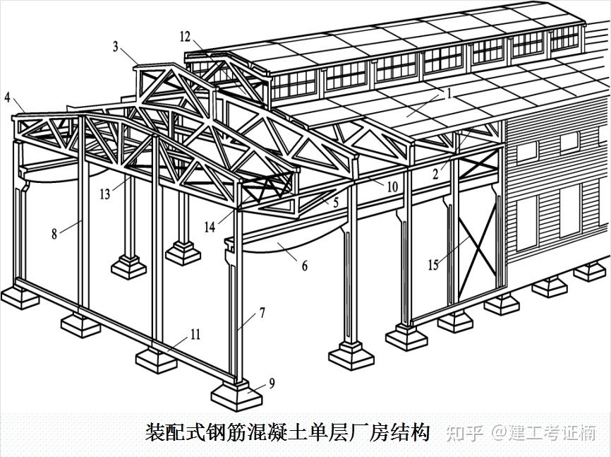 鋼結構廠房構件圖（鋼結構廠房成本控制技巧，）