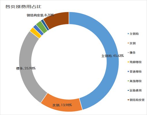 裝配式的技術(shù)要點包括（裝配式建筑技術(shù)要點）