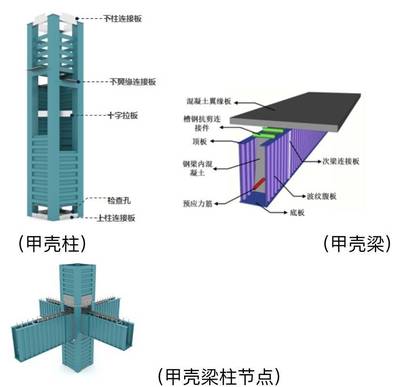 鋼結(jié)構(gòu)波紋板上面打混凝土鋼筋打孔（在鋼結(jié)構(gòu)波紋板上打混凝土鋼筋打孔）