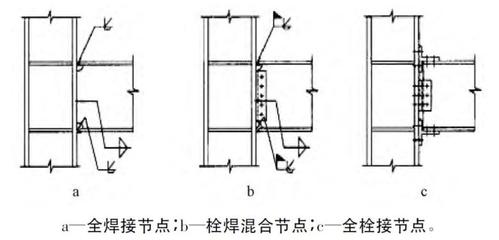 鋼結(jié)構(gòu)螺栓連接和焊接連接的優(yōu)缺點(diǎn)？