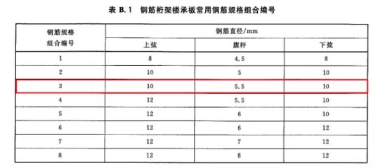 桁架樓承板規(guī)格表（桁架樓承板型號(hào)選擇指南鋼筋桁架樓承板價(jià)格表） 鋼結(jié)構(gòu)鋼結(jié)構(gòu)螺旋樓梯施工 第4張