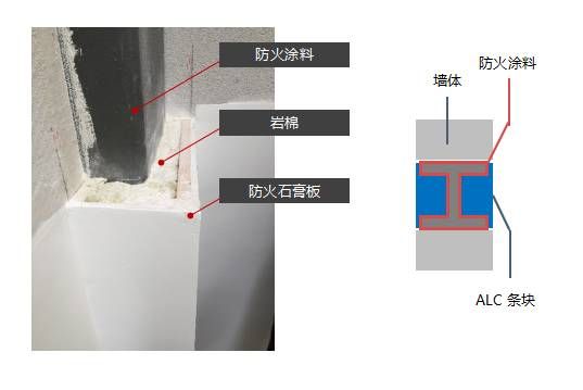 鋼結(jié)構(gòu)防火涂料規(guī)范gb14907-2022（鋼結(jié)構(gòu)防火涂料涂層厚度檢測(cè)技術(shù)，鋼結(jié)構(gòu)防火涂料規(guī)范gb14907-2022）