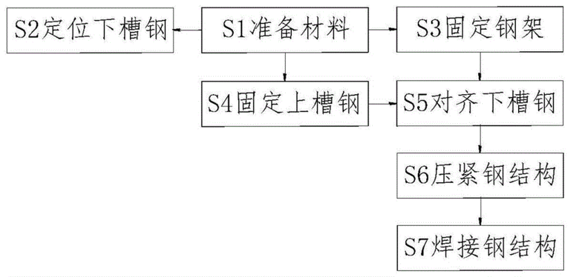 桁架加固方案怎么寫（桁架加固方案寫作的一些要點） 鋼結構玻璃棧道設計 第2張