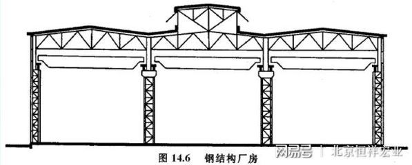 鋼結(jié)構(gòu)廠房結(jié)構(gòu)示意圖（鋼結(jié)構(gòu)廠房防火性和耐腐蝕處理方法） 鋼結(jié)構(gòu)跳臺施工 第3張