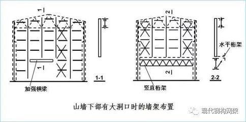 鋼結(jié)構(gòu)廠房結(jié)構(gòu)示意圖（鋼結(jié)構(gòu)廠房防火性和耐腐蝕處理方法） 鋼結(jié)構(gòu)跳臺施工 第4張