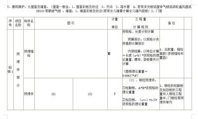 鋼結(jié)構(gòu)預(yù)算計(jì)算規(guī)則（鋼結(jié)構(gòu)預(yù)算計(jì)算規(guī)則有哪些？）