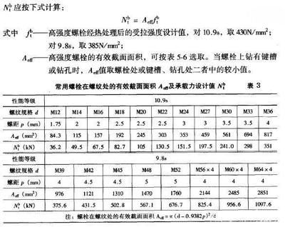 鋼結(jié)構(gòu)螺栓計(jì)算規(guī)則 鋼結(jié)構(gòu)異形設(shè)計(jì) 第5張