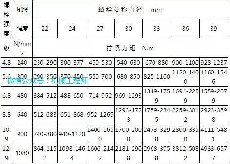 鋼結(jié)構連接螺栓擰緊力矩 結(jié)構框架施工 第2張