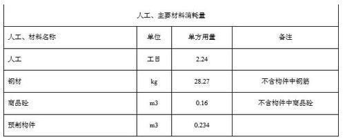 鋼結(jié)構(gòu)廠房單方造價指標(biāo)（鋼結(jié)構(gòu)廠房設(shè)計對造價的影響） 結(jié)構(gòu)工業(yè)裝備施工 第4張