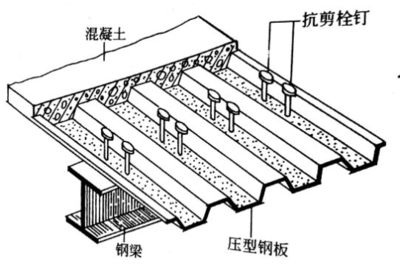 鋼結構栓釘長度要求（壓型鋼板端部栓釘特殊要求，鋼結構栓釘長度要求） 鋼結構異形設計 第2張