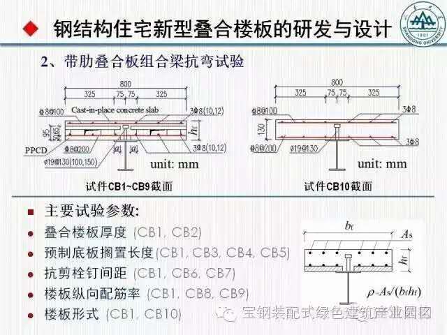 鋼結構栓釘長度要求（壓型鋼板端部栓釘特殊要求，鋼結構栓釘長度要求） 鋼結構異形設計 第3張