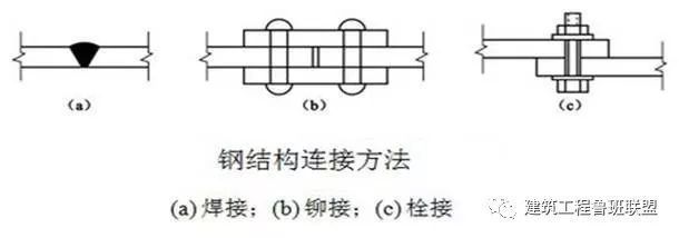 鋼結(jié)構(gòu)高強(qiáng)螺栓外露絲扣多少（鋼結(jié)構(gòu)高強(qiáng)螺栓外露絲扣檢測(cè)方法鋼結(jié)構(gòu)高強(qiáng)螺栓外露絲扣多少） 鋼結(jié)構(gòu)玻璃棧道施工 第5張