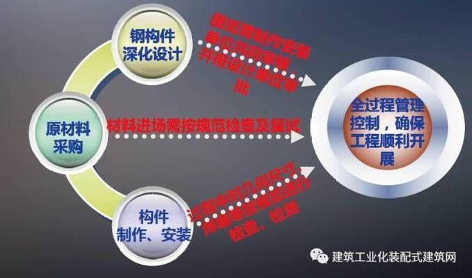 十堰鋼結(jié)構設計公司vs北京湃勒思建筑（北京湃勒思建筑技術有限公司vs北京湃勒思建筑技術有限公司） 結(jié)構砌體設計