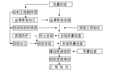 鋼結(jié)構(gòu)加工制作的主要工藝流程是什么 北京網(wǎng)架設(shè)計(jì) 第4張