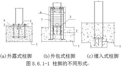 鋼結(jié)構(gòu)柱底板擴(kuò)孔可以氣割嗎（鋼結(jié)構(gòu)柱底板擴(kuò)孔可以氣割嗎鋼結(jié)構(gòu)擴(kuò)孔可以氣割嗎） 建筑施工圖施工 第3張