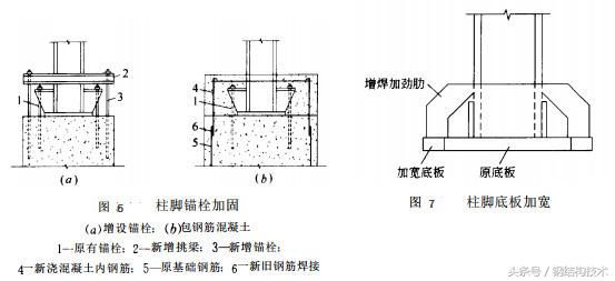 鋼結(jié)構(gòu)柱底板擴(kuò)孔可以氣割嗎（鋼結(jié)構(gòu)柱底板擴(kuò)孔可以氣割嗎鋼結(jié)構(gòu)擴(kuò)孔可以氣割嗎） 建筑施工圖施工 第5張