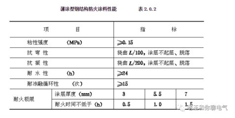 鋼結(jié)構(gòu)防火涂料技術(shù)規(guī)程（《鋼結(jié)構(gòu)防火涂料應(yīng)用技術(shù)規(guī)程》） 裝飾工裝設(shè)計(jì) 第2張