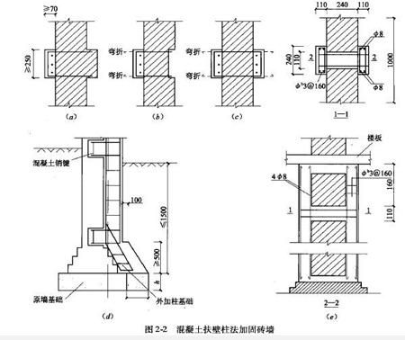 磚混 承重墻（建造磚混結(jié)構(gòu)時(shí)，承重墻和非承重墻的區(qū)別在于它們所承擔(dān)的功能和作用）