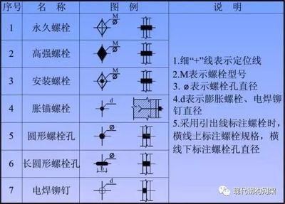 鋼結(jié)構(gòu)螺栓孔質(zhì)量要求（鋼結(jié)構(gòu)螺栓孔的質(zhì)量要求） 鋼結(jié)構(gòu)網(wǎng)架設(shè)計(jì) 第1張