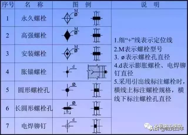 鋼結(jié)構(gòu)螺栓孔質(zhì)量要求（鋼結(jié)構(gòu)螺栓孔的質(zhì)量要求） 鋼結(jié)構(gòu)網(wǎng)架設(shè)計(jì) 第2張