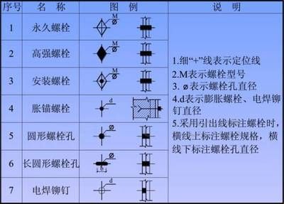 鋼結(jié)構(gòu)螺栓孔質(zhì)量要求（鋼結(jié)構(gòu)螺栓孔的質(zhì)量要求） 鋼結(jié)構(gòu)網(wǎng)架設(shè)計(jì) 第3張