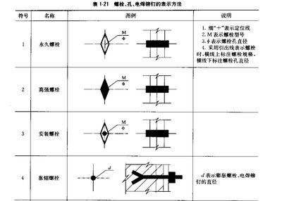 鋼結(jié)構(gòu)螺栓孔質(zhì)量要求（鋼結(jié)構(gòu)螺栓孔的質(zhì)量要求） 鋼結(jié)構(gòu)網(wǎng)架設(shè)計(jì) 第5張