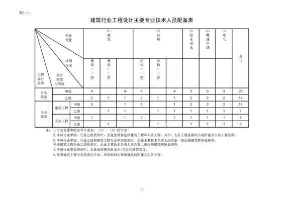 加固設(shè)計(jì)資質(zhì)（加固設(shè)計(jì)資質(zhì)辦理流程） 建筑方案設(shè)計(jì) 第1張