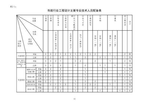 加固設(shè)計(jì)資質(zhì)（加固設(shè)計(jì)資質(zhì)辦理流程） 建筑方案設(shè)計(jì) 第3張