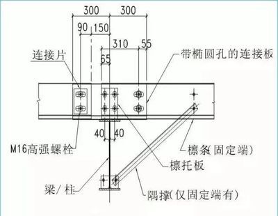 鋼結(jié)構(gòu)高強螺栓連接技術(shù)規(guī)程（關(guān)于鋼結(jié)構(gòu)高強螺栓連接技術(shù)規(guī)程的介紹） 全國鋼結(jié)構(gòu)廠 第3張