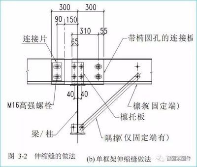 鋼結(jié)構(gòu)高強螺栓連接技術(shù)規(guī)程（關(guān)于鋼結(jié)構(gòu)高強螺栓連接技術(shù)規(guī)程的介紹） 全國鋼結(jié)構(gòu)廠 第4張