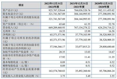 十大鋼結(jié)構(gòu)企業(yè)排名豪聲電子24年經(jīng)營情況（十大鋼結(jié)構(gòu)企業(yè)排名） 結(jié)構(gòu)框架設(shè)計 第5張