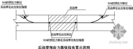 空心樓板施工工藝（空心樓板施工安全注意事項(xiàng)） 全國(guó)鋼結(jié)構(gòu)廠 第2張