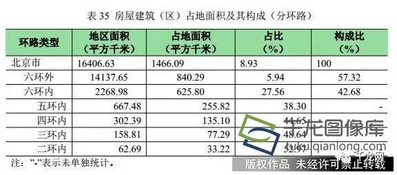 北京地面下沉區(qū)域分布圖（北京地面沉降影響評估） 全國鋼結構廠 第5張