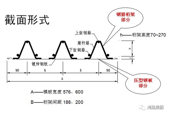 鋼筋桁架樓承板現(xiàn)場施工視頻（關(guān)于鋼筋桁架樓承板現(xiàn)場施工的視頻是一些相關(guān)的視頻資源） 鋼結(jié)構(gòu)桁架施工 第4張