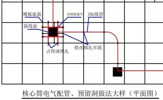 鋼結(jié)構(gòu)樓承板水電預(yù)埋（鋼結(jié)構(gòu)樓承板施工流程詳解） 結(jié)構(gòu)工業(yè)鋼結(jié)構(gòu)設(shè)計(jì) 第2張