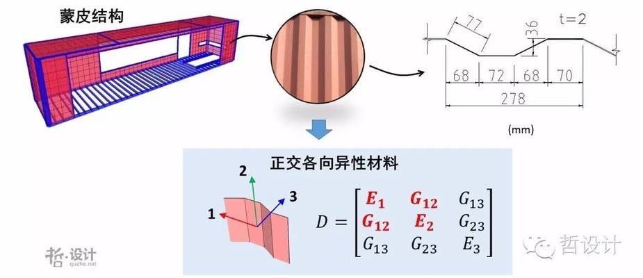 集裝箱結(jié)構(gòu)設(shè)計(jì) 北京網(wǎng)架設(shè)計(jì) 第3張