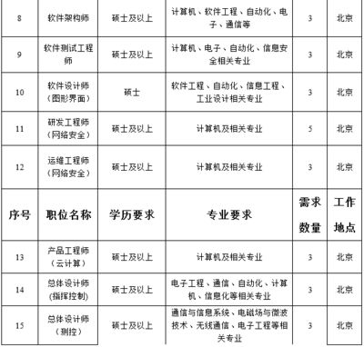 北京架構師招聘信息 鋼結構網(wǎng)架施工 第1張