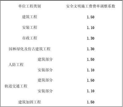 加固工程設(shè)計(jì)費(fèi)用取費(fèi)標(biāo)準(zhǔn)（加固工程設(shè)計(jì)費(fèi)用影響因素） 建筑施工圖施工 第1張