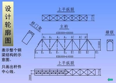 鋼屋架桿件計算應(yīng)力（鋼屋架桿件計算應(yīng)力的主要方法和步驟） 北京鋼結(jié)構(gòu)設(shè)計 第2張