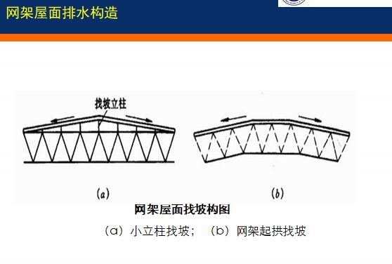 網(wǎng)架設(shè)計(jì)教程圖片 鋼結(jié)構(gòu)門式鋼架施工 第4張