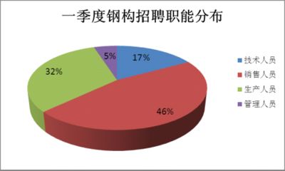 北京鋼結(jié)構(gòu)公司招聘銷售員信息最新（北京鋼結(jié)構(gòu)公司招聘銷售員） 鋼結(jié)構(gòu)鋼結(jié)構(gòu)螺旋樓梯施工 第5張