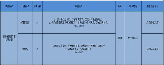 北京鋼結(jié)構(gòu)公司招聘銷售員信息最新（北京鋼結(jié)構(gòu)公司招聘銷售員） 鋼結(jié)構(gòu)鋼結(jié)構(gòu)螺旋樓梯施工 第3張