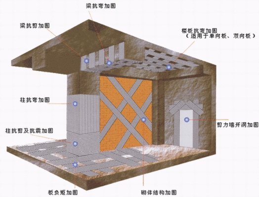 磚混結(jié)構(gòu)房子加固視頻 鋼結(jié)構(gòu)玻璃棧道設計 第1張