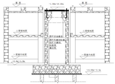 空心樓板安裝方法 鋼結(jié)構(gòu)有限元分析設(shè)計(jì) 第4張