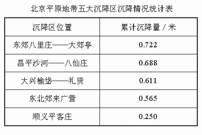 北京沉降區(qū) 北京網(wǎng)架設(shè)計(jì) 第3張