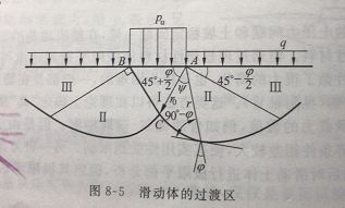 地基沉降的三個階段 結(jié)構(gòu)地下室設(shè)計 第4張