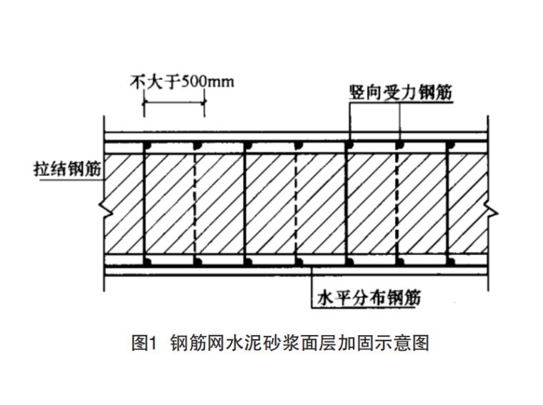 砌體結(jié)構(gòu)加固方案設(shè)計(jì)