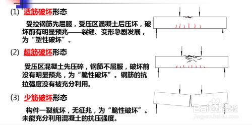 異形梁怎么計(jì)算（異形梁的計(jì)算涉及多個(gè)方面主要包括概念解析、工程量計(jì)算方法）