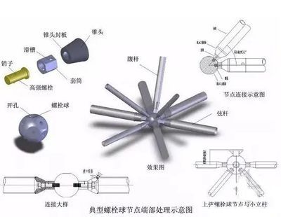 鋼結(jié)構(gòu)螺栓孔開孔采用氣割孔嗎（鋼結(jié)構(gòu)螺栓孔開孔）