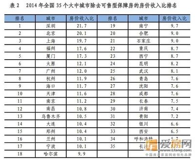 北京房屋加固價格表查詢系統(tǒng)（北京房屋加固價格）